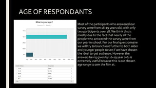 AGE OF RESPONDANTS
Most of the participants who answered our
survey were from 16-19 years old, with only
two participants over 28.We think this is
mostly due to the fact that nearly all the
people who answered the survey were from
our year in school. For our final questionnaire
we will try to branch out further to both older
and younger people to see if we have chosen
the ideal target audience. However the
answers being given by 16-19 year olds is
extremely useful because this is our chosen
age range to aim the film at.
 