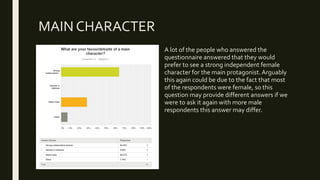 MAIN CHARACTER
A lot of the people who answered the
questionnaire answered that they would
prefer to see a strong independent female
character for the main protagonist.Arguably
this again could be due to the fact that most
of the respondents were female, so this
question may provide different answers if we
were to ask it again with more male
respondents this answer may differ.
 