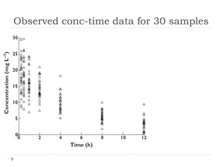 Observed conc-time data for 30 samples

 