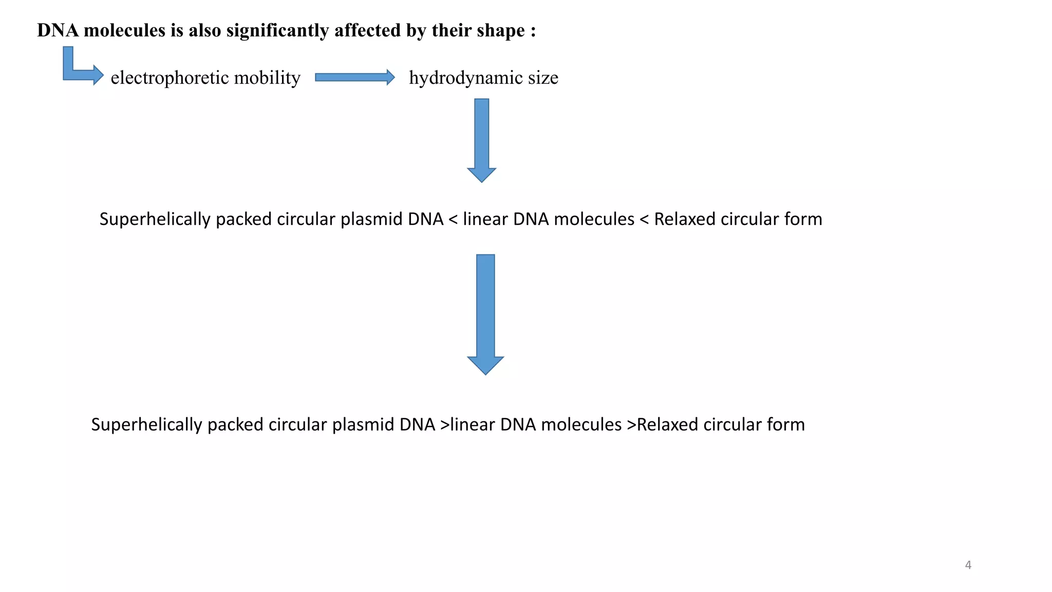 Analysis of plasmid dna by gel electrophoresis | PPTX