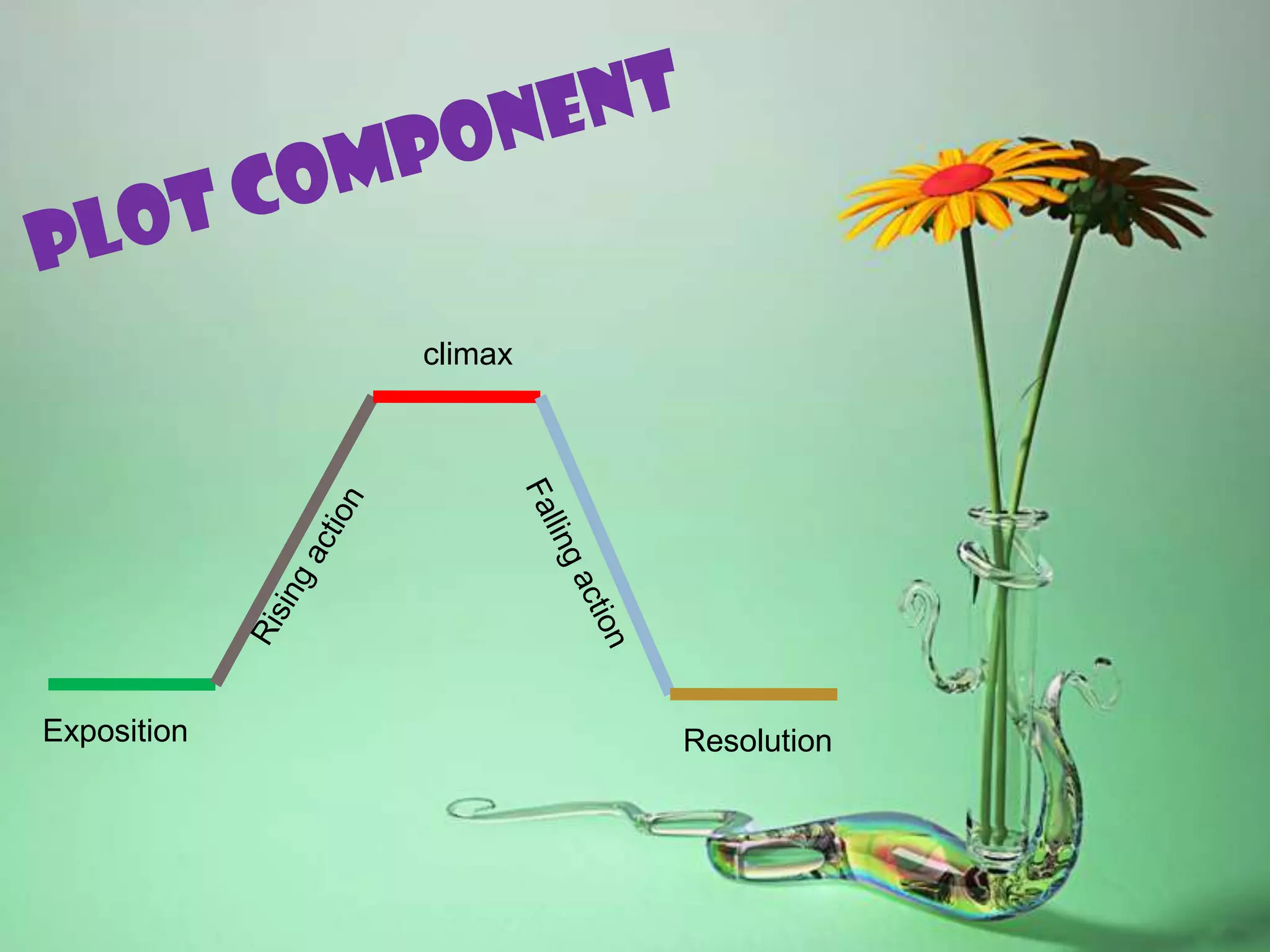 climax




Exposition            Resolution
 