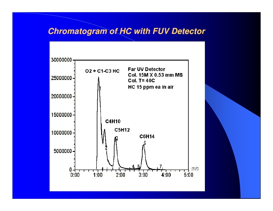 Analysis of ppb_levels_of__nitrous_oxide_by_gas_chromatography