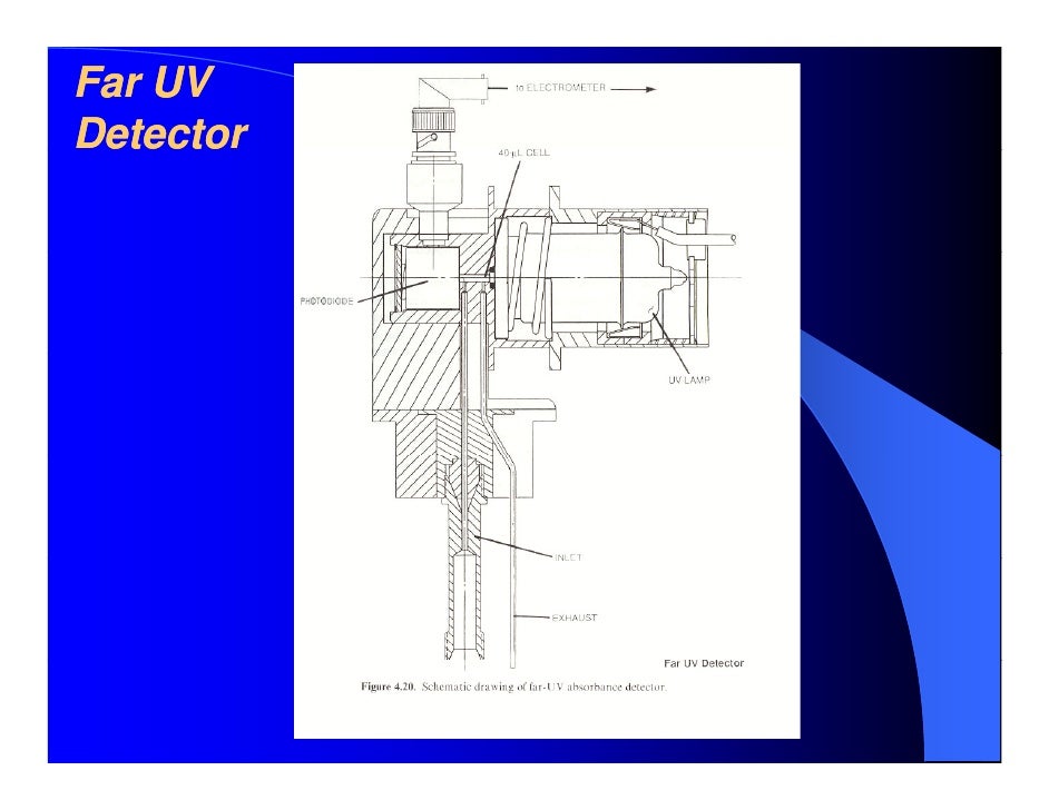 Analysis of ppb_levels_of__nitrous_oxide_by_gas_chromatography