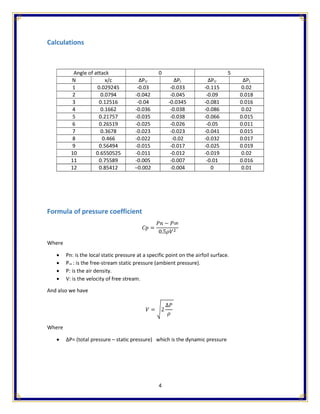 Analysis of Pressure Coefficient in Airfoil Aerodynamics