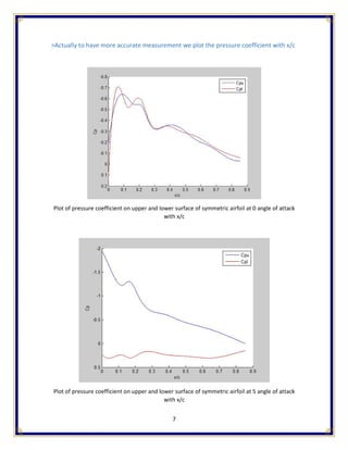 Analysis of Pressure Coefficient in Airfoil Aerodynamics