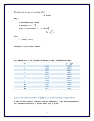 Analysis of Pressure Coefficient in Airfoil Aerodynamics