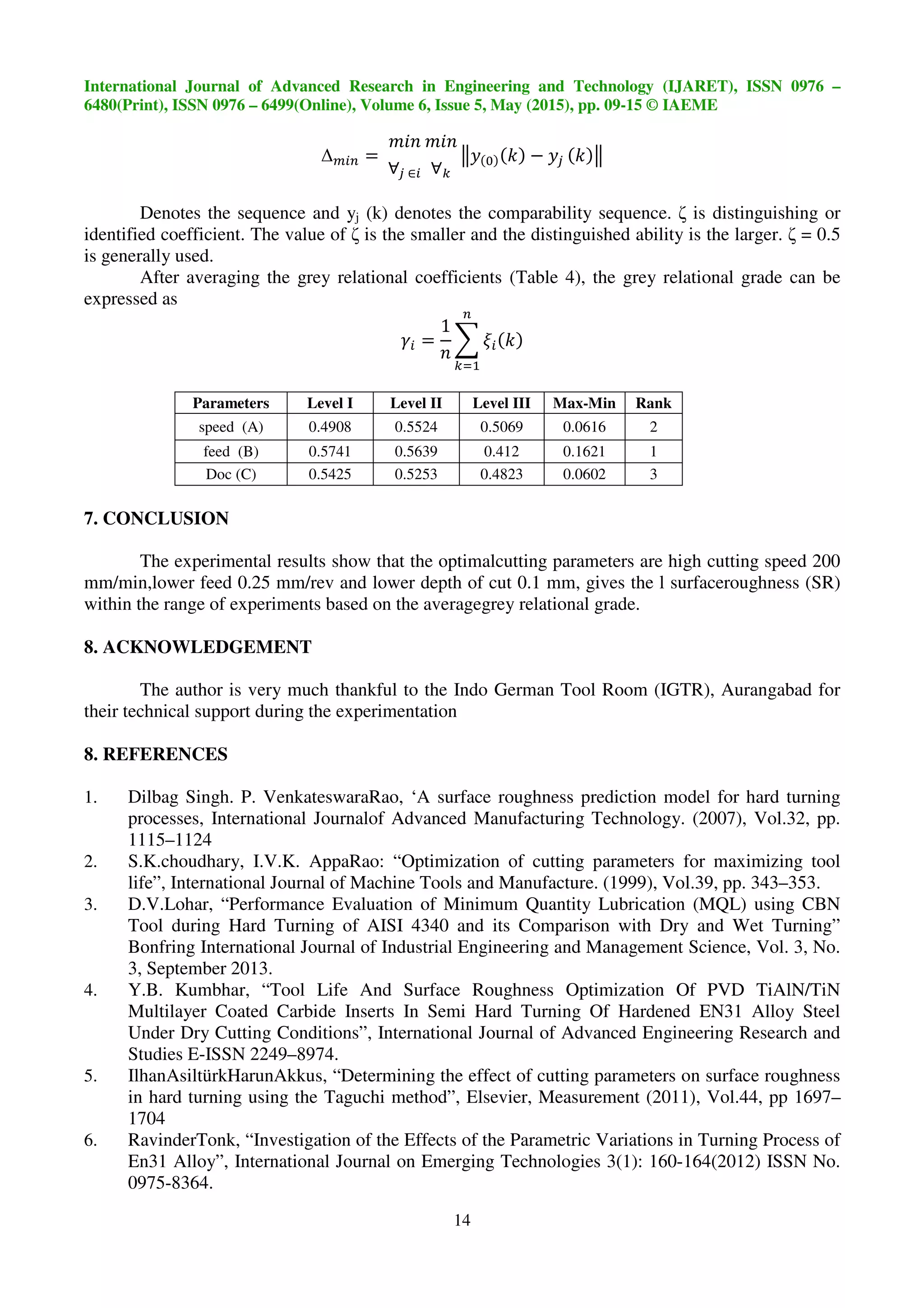 International Journal of Advanced Research in Engineering and Technology (IJARET), ISSN 0976 –
6480(Print), ISSN 0976 – 6499(Online), Volume 6, Issue 5, May (2015), pp. 09-15 © IAEME
14
Δ =
∀ ∈ ∀
" − "
Denotes the sequence and yj (k) denotes the comparability sequence. ζ is distinguishing or
identified coefficient. The value of ζ is the smaller and the distinguished ability is the larger. ζ = 0.5
is generally used.
After averaging the grey relational coefficients (Table 4), the grey relational grade can be
expressed as
# =
1
$
%&
Parameters Level I Level II Level III Max-Min Rank
speed (A) 0.4908 0.5524 0.5069 0.0616 2
feed (B) 0.5741 0.5639 0.412 0.1621 1
Doc (C) 0.5425 0.5253 0.4823 0.0602 3
7. CONCLUSION
The experimental results show that the optimalcutting parameters are high cutting speed 200
mm/min,lower feed 0.25 mm/rev and lower depth of cut 0.1 mm, gives the l surfaceroughness (SR)
within the range of experiments based on the averagegrey relational grade.
8. ACKNOWLEDGEMENT
The author is very much thankful to the Indo German Tool Room (IGTR), Aurangabad for
their technical support during the experimentation
8. REFERENCES
1. Dilbag Singh. P. VenkateswaraRao, ‘A surface roughness prediction model for hard turning
processes, International Journalof Advanced Manufacturing Technology. (2007), Vol.32, pp.
1115–1124
2. S.K.choudhary, I.V.K. AppaRao: “Optimization of cutting parameters for maximizing tool
life”, International Journal of Machine Tools and Manufacture. (1999), Vol.39, pp. 343–353.
3. D.V.Lohar, “Performance Evaluation of Minimum Quantity Lubrication (MQL) using CBN
Tool during Hard Turning of AISI 4340 and its Comparison with Dry and Wet Turning”
Bonfring International Journal of Industrial Engineering and Management Science, Vol. 3, No.
3, September 2013.
4. Y.B. Kumbhar, “Tool Life And Surface Roughness Optimization Of PVD TiAlN/TiN
Multilayer Coated Carbide Inserts In Semi Hard Turning Of Hardened EN31 Alloy Steel
Under Dry Cutting Conditions”, International Journal of Advanced Engineering Research and
Studies E-ISSN 2249–8974.
5. IlhanAsiltürkHarunAkkus, “Determining the effect of cutting parameters on surface roughness
in hard turning using the Taguchi method”, Elsevier, Measurement (2011), Vol.44, pp 1697–
1704
6. RavinderTonk, “Investigation of the Effects of the Parametric Variations in Turning Process of
En31 Alloy”, International Journal on Emerging Technologies 3(1): 160-164(2012) ISSN No.
0975-8364.
 