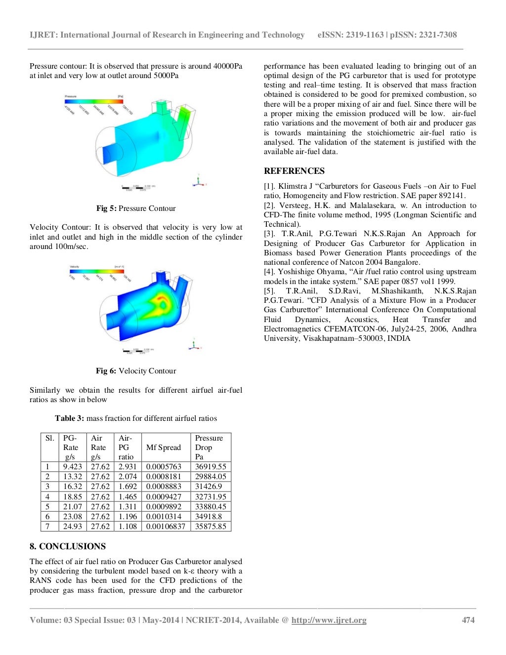 Analysis of producer gas carburetor for different air fuel ratios usi…