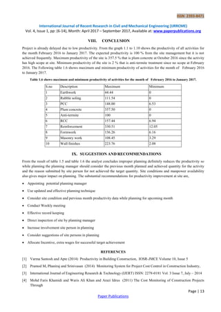 Analysis of Productivity in Construction | PDF