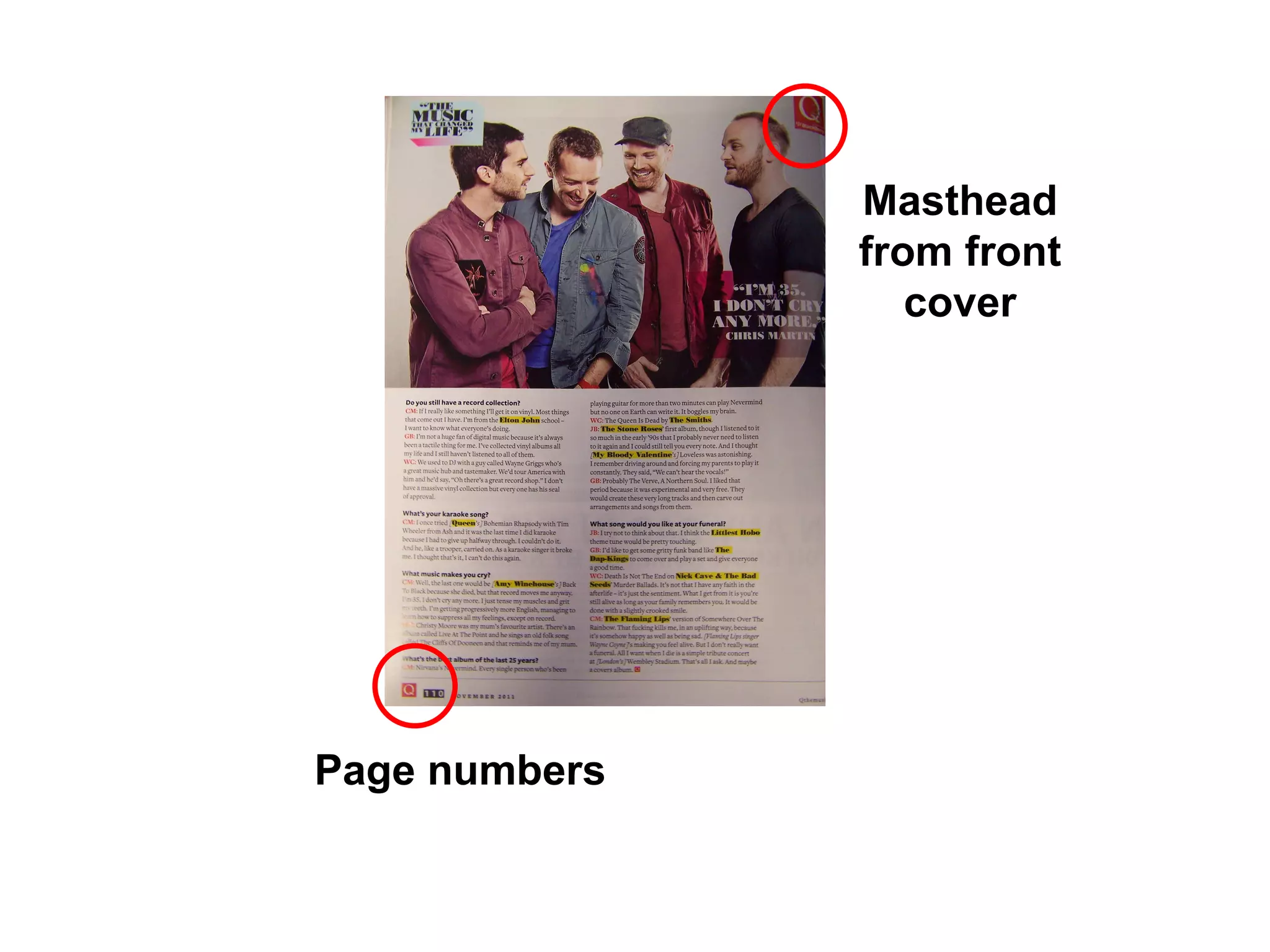 Page numbers Masthead from front cover 