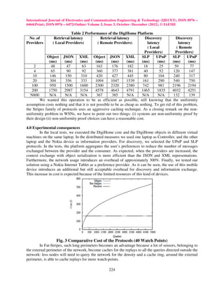 International Journal of Electronics and Communication Engineering & Technology (IJECET), ISSN 0976 –
6464(Print), ISSN 0976 – 6472(Online) Volume 3, Issue 3, October- December (2012), © IAEME

                             Table 2 Performance of the DigiHome Platform
 No .of            Retrieval latency            Retrieval latency          Discovery          Discovery
Providers         ( Local Providers)          ( Remote Providers)           latency            latency
                                                                            ( Local           ( Remote
                                                                           Providers)        Providers)
              Object JSON XML Object JSON XML                           SLP      UPnP       SLP      UPnP
               (ms)      (ms)      (ms)     (ms)      (ms)      (ms)    (ms)      (ms)     (ms)       (ms)
     2           48       47        63       163       176       182     18        25        59         77
     4           65       90        92       360       377       381     40        52       120        147
    10          146       150       310      420       427       445     80        104      240        317
    20          304       356       333    1094       1047     1539      161       290      540        750
   100          950      1500     1600     2300       2320     2380      742       981     2196       2194
   200         1750      2987     3154     4578       4643     4791     1465      1835     4032       4251
  N800          N/A      N/A       N/A       367       385      N/A     N/A       N/A       132        139
         We wanted this operation to be as efficient as possible, still knowing that the uniformity
assumption costs nothing and that it is not possible to be as cheap as nothing. To get rid of this problem,
the Stripes family of protocols uses an aggressive caching technique. As a closing remark on the non-
uniformity problem in WSNs, we have to point out two things: (i) systems are non-uniformity proof by
their design (ii) non-uniformity proof choices can have a reasonable cost.

4.0 Experimental consequences
        In the local tests, we executed the DigiHome core and the DigiHome objects in different virtual
machines on the same laptop. In the distributed measures we used one laptop as Controller, and the other
laptop and the Nokia device as information providers. For discovery, we selected the UPnP and SLP
protocols. In the tests, the platform aggregates the user’s preferences to reduce the number of messages
exchanged between the provider and the consumer. As expected, when the providers are increased, the
context exchange with object serialization is more efficient than the JSON and XML representations.
Furthermore, the network usage introduces an overhead of approximately 300%. Finally, we tested our
solution using a Nokia Internet Tablet as a preference provider. As it can be seen, the use of this mobile
device introduces an additional but still acceptable overhead for discovery and information exchange.
This increase in cost is expected because of the limited resources of this kind of devices.




                  Fig. 3 Comparative Cost of the Protocols (40 Watch Points)
        In Fat-Stripes, such long perimeters becomes an advantage because a lot of sensors, belonging to
the external perimeter of the network, become caches for the replays to all the queries directed outside the
network: less nodes will need to query the network for the density and a cache ring, around the external
perimeter, is able to cache replays for more watch-points.

                                                    224
 