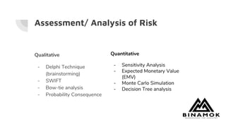 Assessment/ Analysis of Risk
Qualitative
- Delphi Technique
(brainstorming)
- SWIFT
- Bow-tie analysis
- Probability Consequence
Quantitative
- Sensitivity Analysis
- Expected Monetary Value
(EMV)
- Monte Carlo Simulation
- Decision Tree analysis
 
