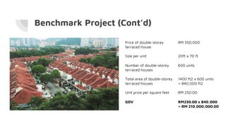 Benchmark Project (Cont’d)
Price of double-storey
terraced house
RM 350,000
Size per unit 20ft x 70 ft
Number of double-storey
terraced houses
600 units
Total area of double-storey
terraced houses
1400 ft2 x 600 units
= 840,000 ft2
Unit price per square feet RM 250.00
GDV RM250.00 x 840,000
= RM 210,000,000.00
 