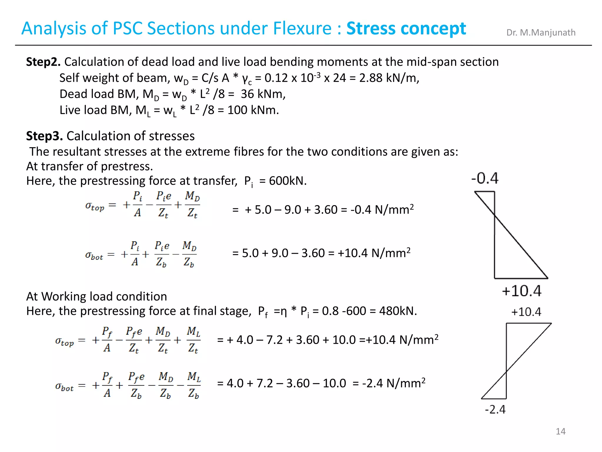Analysis of PSC Sections under Flexure : Stress concept
Step2. Calculation of dead load and live load bending moments at the mid-span section
Self weight of beam, wD = C/s A * γc = 0.12 x 10-3 x 24 = 2.88 kN/m,
Dead load BM, MD = wD * L2 /8 = 36 kNm,
Live load BM, ML = wL * L2 /8 = 100 kNm.
Step3. Calculation of stresses
The resultant stresses at the extreme fibres for the two conditions are given as:
At transfer of prestress.
Here, the prestressing force at transfer, Pi = 600kN.
= + 5.0 – 9.0 + 3.60 = -0.4 N/mm2
= 5.0 + 9.0 – 3.60 = +10.4 N/mm2
At Working load condition
Here, the prestressing force at final stage, Pf =η * Pi = 0.8 -600 = 480kN.
= + 4.0 – 7.2 + 3.60 + 10.0 =+10.4 N/mm2
= 4.0 + 7.2 – 3.60 – 10.0 = -2.4 N/mm2
Dr. M.Manjunath
14
 