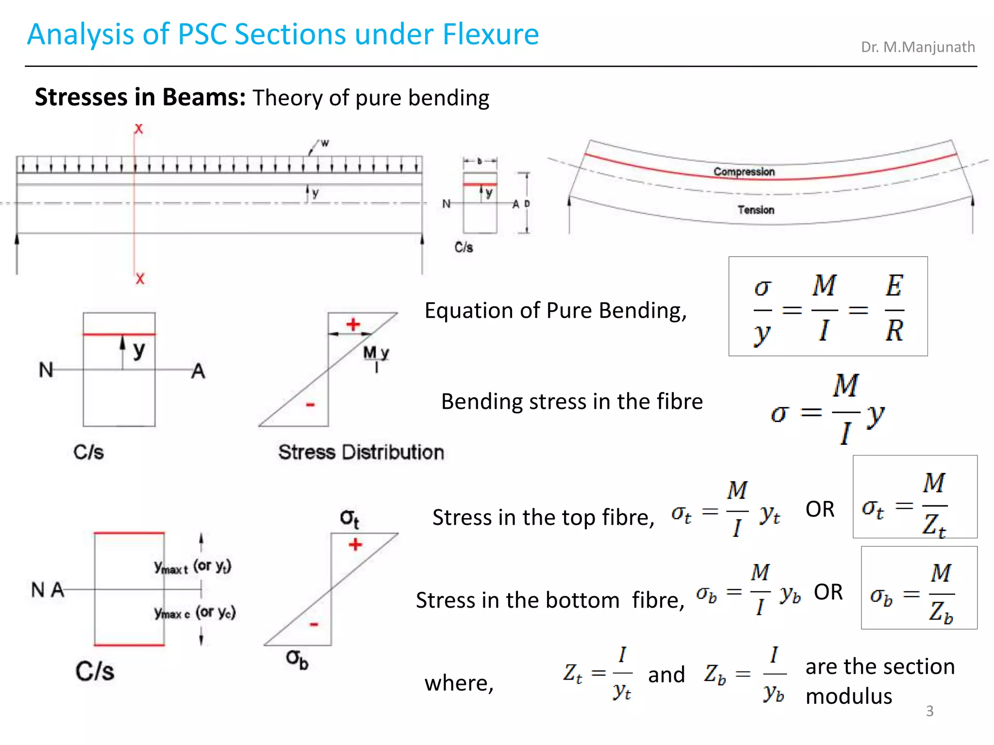 Analysis of PSC Sections under Flexure
Stresses in Beams: Theory of pure bending
Bending stress in the fibre
Stress in the top fibre,
Stress in the bottom fibre,
where,
are the section
modulus
OR
OR
and
Equation of Pure Bending,
Dr. M.Manjunath
3
 