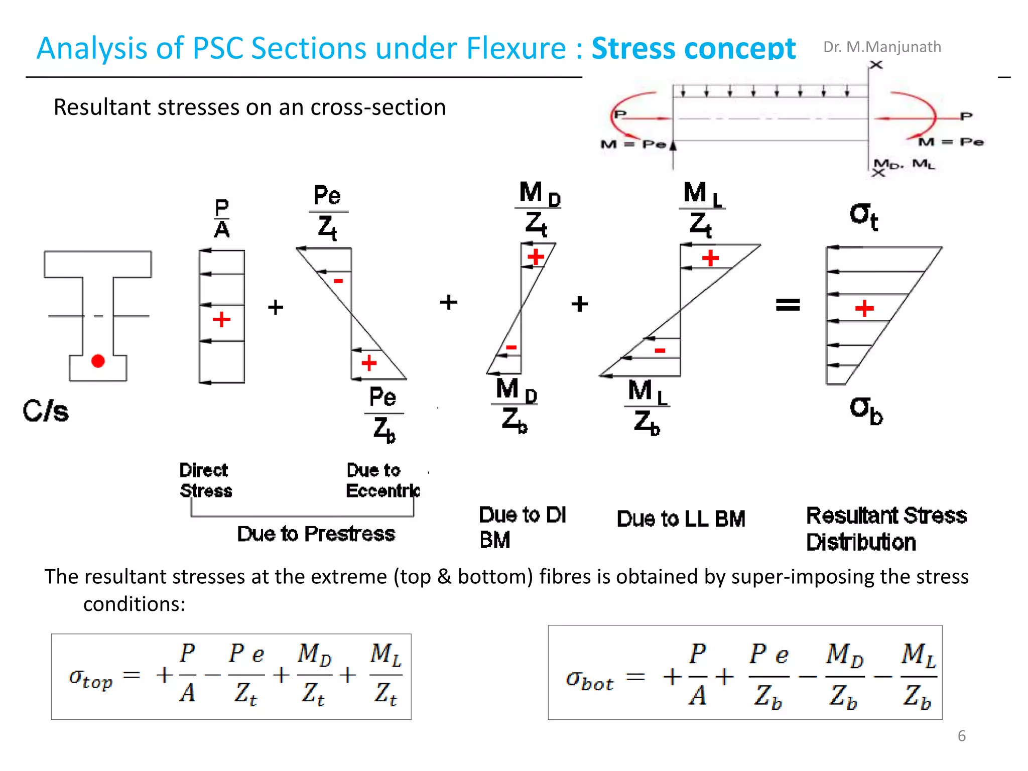 Analysis of PSC Sections under Flexure : Stress concept
Resultant stresses on an cross-section
Dr. M.Manjunath
The resultant stresses at the extreme (top & bottom) fibres is obtained by super-imposing the stress
conditions:
6
 
