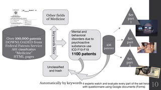 10
Over 100,000 patents
DOWNLOADED from
Federal Patents Service
A61 classification
“Medicine”
HTML pages
keywordsfilter
Other fields
of Medicine
Mental and
behavioral
disorders due to
psychoactive
substance use
ICD F10-F19
1100 patents
Unclassified
and trash
Set
part
1
Set
part
2
Set
part
3
4 experts watch and evaluate every part of the set twice
with questionnaire using Google documents (Forms)
Automatically by keywords
456
patents
 