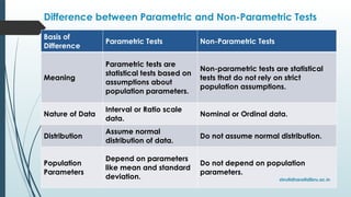 Comprehensive Guide to Quantitative Data Analysis and Parametric Tests ...