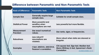 Comprehensive Guide to Quantitative Data Analysis and Parametric Tests ...