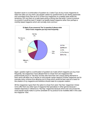 Question seven is a continuation of question six, it asks if you do buy music magazines to
state how often you buy them, the people I asked my questionnaire to are clearly passionate
and committed music fans as 81% of them buy magazines on a weekly basis whilst the
remaining 19% buy them on a daily basis giving a strong clue that when I come to produce
my product it would be best if I target it as weekly based magazine rather than perhaps a
monthly based magazine which are normally more common.
8) Again, If you answered 'Yes' to question 6 please state
which music magazine you buy most frequently -
The Source
13%
XXL
13%
Billboard
13%
Vibe
55%
Hip Hop
6%
Vibe
Billboard
XXL
The Source
Hip Hop
Again, question eight is a continuation of question six it asks which magazine you buy most
frequently, the magazines I have allowed them to chose from are magazines that
predominantly focus on ‘Hip-Hop’ but they also have their own unique styling elements to
them which will allow me to decide on how popular certain aspects of these magazines are for
example colour scheme thus allowing me to chose which would be best used as a basis for
the creation of my magazine and therefore should make for a popular creation.
All five magazines I gave them the option to chose from were ‘Hip-Hop’ magazines I chose
not to offer them any other type of magazine that specialises in other genres because I
needed responses in reference to ‘Hip-Hop’ magazines because which ever one proves the
most popular would make it a prime candidate for my product to be modelled after in this case
the magazine ‘Vibe’.
 