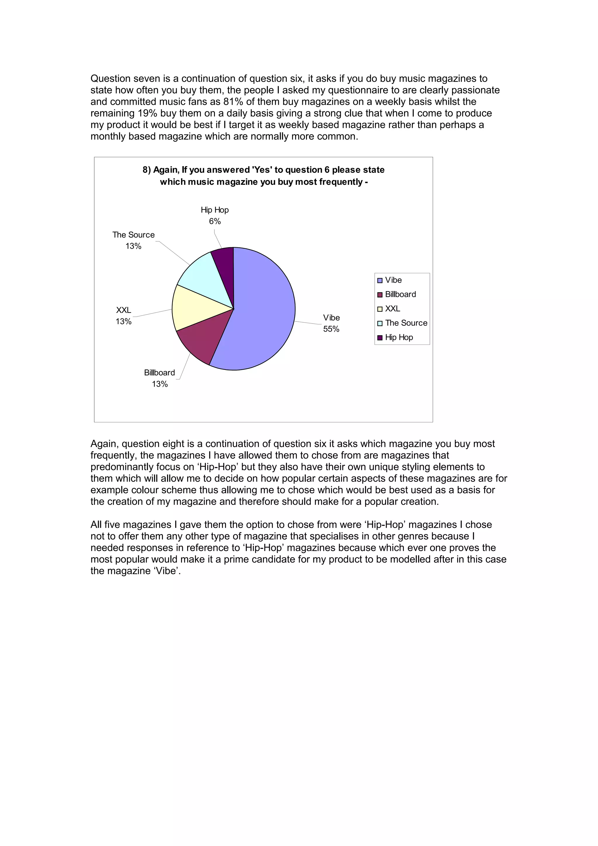 Question seven is a continuation of question six, it asks if you do buy music magazines to
state how often you buy them, the people I asked my questionnaire to are clearly passionate
and committed music fans as 81% of them buy magazines on a weekly basis whilst the
remaining 19% buy them on a daily basis giving a strong clue that when I come to produce
my product it would be best if I target it as weekly based magazine rather than perhaps a
monthly based magazine which are normally more common.
8) Again, If you answered 'Yes' to question 6 please state
which music magazine you buy most frequently -
The Source
13%
XXL
13%
Billboard
13%
Vibe
55%
Hip Hop
6%
Vibe
Billboard
XXL
The Source
Hip Hop
Again, question eight is a continuation of question six it asks which magazine you buy most
frequently, the magazines I have allowed them to chose from are magazines that
predominantly focus on ‘Hip-Hop’ but they also have their own unique styling elements to
them which will allow me to decide on how popular certain aspects of these magazines are for
example colour scheme thus allowing me to chose which would be best used as a basis for
the creation of my magazine and therefore should make for a popular creation.
All five magazines I gave them the option to chose from were ‘Hip-Hop’ magazines I chose
not to offer them any other type of magazine that specialises in other genres because I
needed responses in reference to ‘Hip-Hop’ magazines because which ever one proves the
most popular would make it a prime candidate for my product to be modelled after in this case
the magazine ‘Vibe’.
 