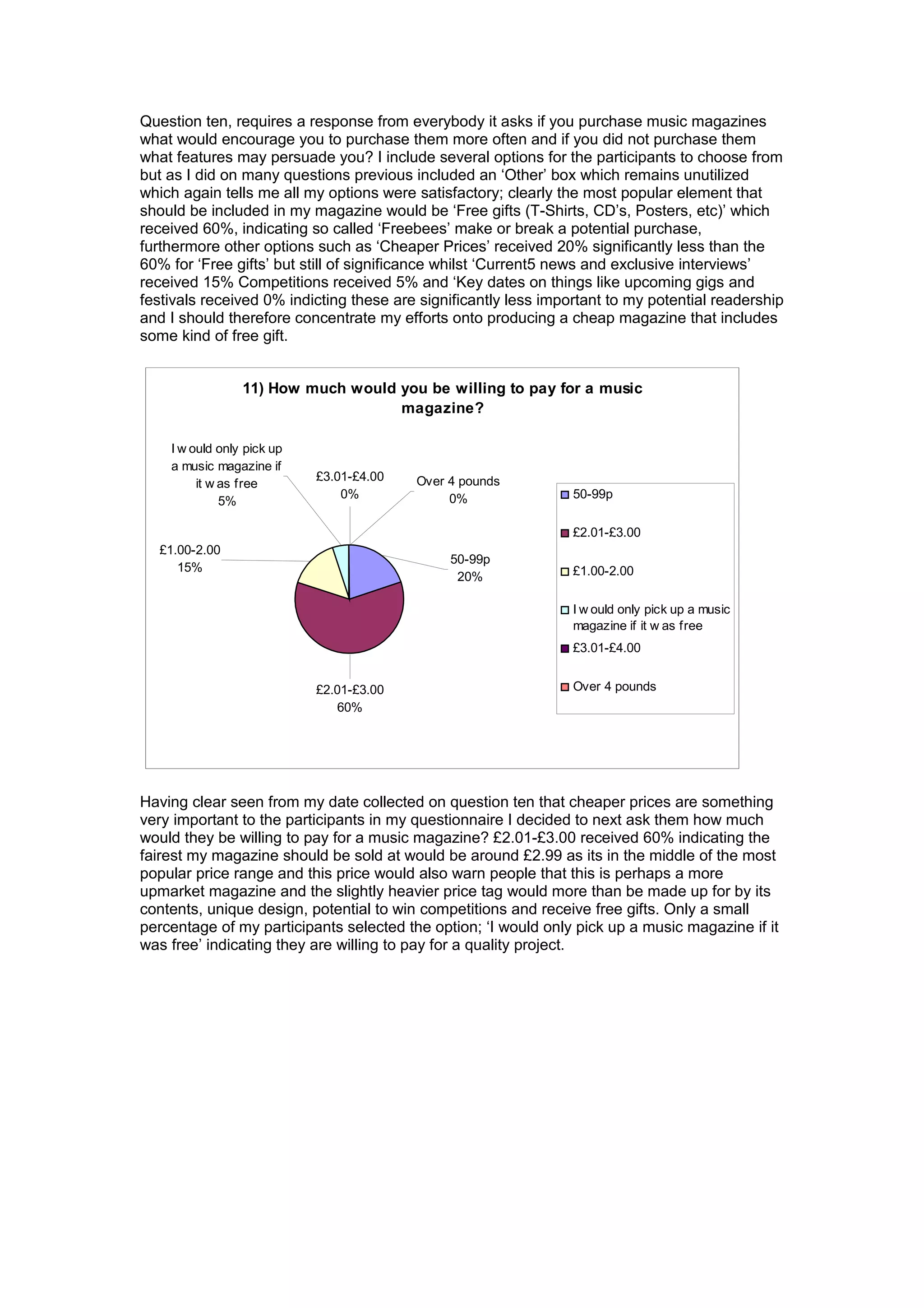 Question ten, requires a response from everybody it asks if you purchase music magazines
what would encourage you to purchase them more often and if you did not purchase them
what features may persuade you? I include several options for the participants to choose from
but as I did on many questions previous included an ‘Other’ box which remains unutilized
which again tells me all my options were satisfactory; clearly the most popular element that
should be included in my magazine would be ‘Free gifts (T-Shirts, CD’s, Posters, etc)’ which
received 60%, indicating so called ‘Freebees’ make or break a potential purchase,
furthermore other options such as ‘Cheaper Prices’ received 20% significantly less than the
60% for ‘Free gifts’ but still of significance whilst ‘Current5 news and exclusive interviews’
received 15% Competitions received 5% and ‘Key dates on things like upcoming gigs and
festivals received 0% indicting these are significantly less important to my potential readership
and I should therefore concentrate my efforts onto producing a cheap magazine that includes
some kind of free gift.
11) How much would you be willing to pay for a music
magazine?
£2.01-£3.00
60%
£1.00-2.00
15%
I w ould only pick up
a music magazine if
it w as free
5%
50-99p
20%
Over 4 pounds
0%
£3.01-£4.00
0% 50-99p
£2.01-£3.00
£1.00-2.00
I w ould only pick up a music
magazine if it w as free
£3.01-£4.00
Over 4 pounds
Having clear seen from my date collected on question ten that cheaper prices are something
very important to the participants in my questionnaire I decided to next ask them how much
would they be willing to pay for a music magazine? £2.01-£3.00 received 60% indicating the
fairest my magazine should be sold at would be around £2.99 as its in the middle of the most
popular price range and this price would also warn people that this is perhaps a more
upmarket magazine and the slightly heavier price tag would more than be made up for by its
contents, unique design, potential to win competitions and receive free gifts. Only a small
percentage of my participants selected the option; ‘I would only pick up a music magazine if it
was free’ indicating they are willing to pay for a quality project.
 