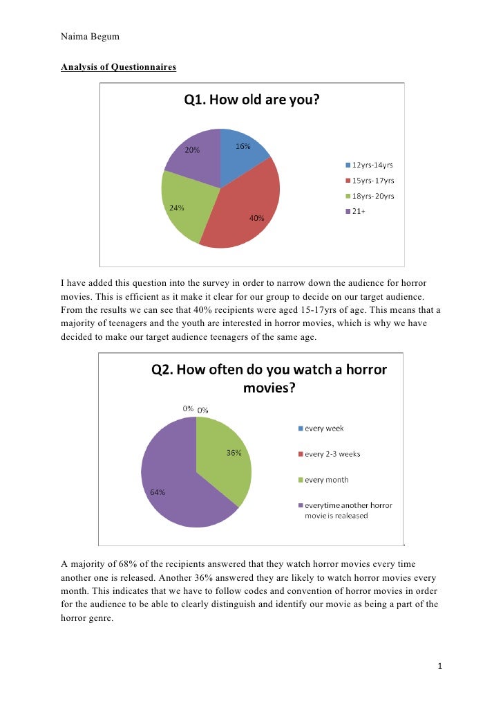 Analysis of questionnaire