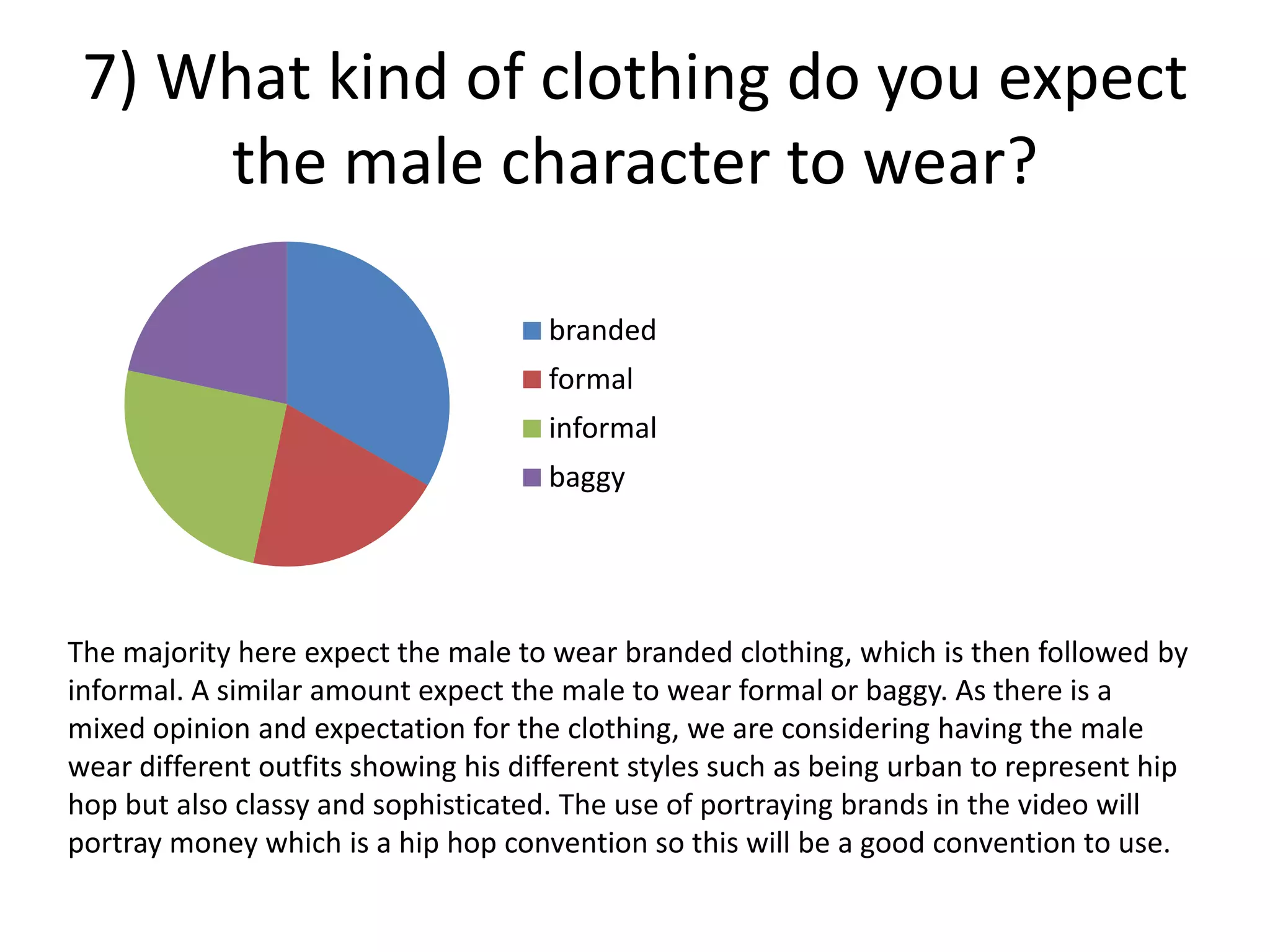 7) What kind of clothing do you expect
     the male character to wear?

                                     branded
                                     formal
                                     informal
                                     baggy




The majority here expect the male to wear branded clothing, which is then followed by
informal. A similar amount expect the male to wear formal or baggy. As there is a
mixed opinion and expectation for the clothing, we are considering having the male
wear different outfits showing his different styles such as being urban to represent hip
hop but also classy and sophisticated. The use of portraying brands in the video will
portray money which is a hip hop convention so this will be a good convention to use.
 