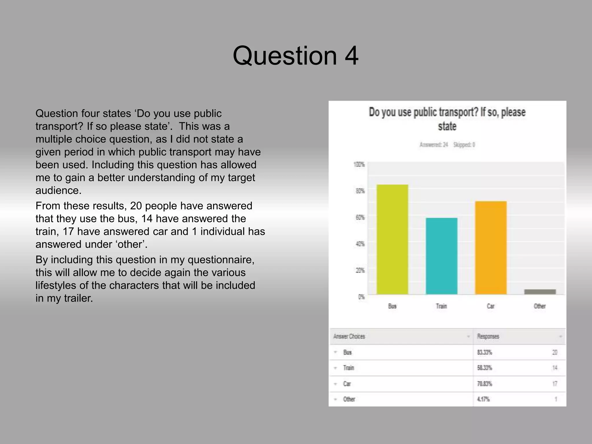 Question 4
Question four states ‘Do you use public
transport? If so please state’. This was a
multiple choice question, as I did not state a
given period in which public transport may have
been used. Including this question has allowed
me to gain a better understanding of my target
audience.
From these results, 20 people have answered
that they use the bus, 14 have answered the
train, 17 have answered car and 1 individual has
answered under ‘other’.
By including this question in my questionnaire,
this will allow me to decide again the various
lifestyles of the characters that will be included
in my trailer.
 