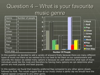 research question examples music