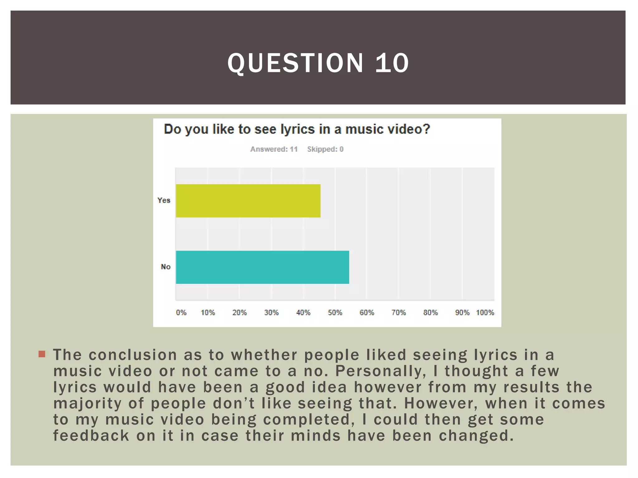  The conclusion as to whether people liked seeing lyrics in a
music video or not came to a no. Personally, I thought a few
lyrics would have been a good idea however from my results the
majority of people don’t like seeing that. However, when it comes
to my music video being completed, I could then get some
feedback on it in case their minds have been changed.
QUESTION 10
 