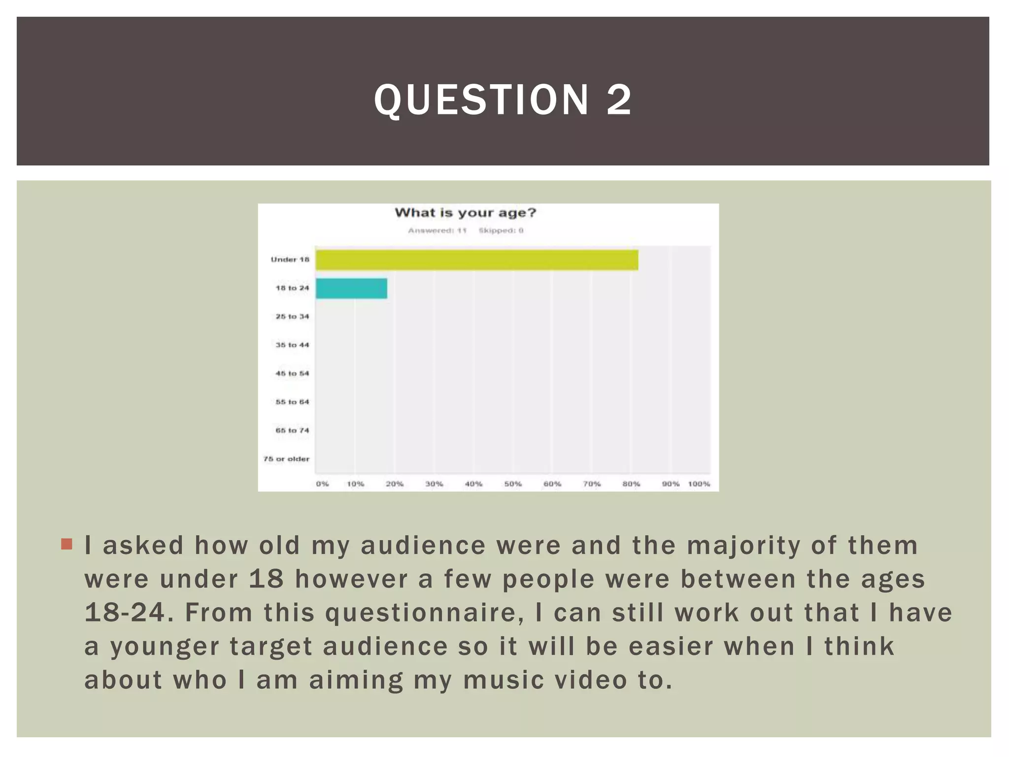  I asked how old my audience were and the majority of them
were under 18 however a few people were between the ages
18-24. From this questionnaire, I can still work out that I have
a younger target audience so it will be easier when I think
about who I am aiming my music video to.
QUESTION 2
 