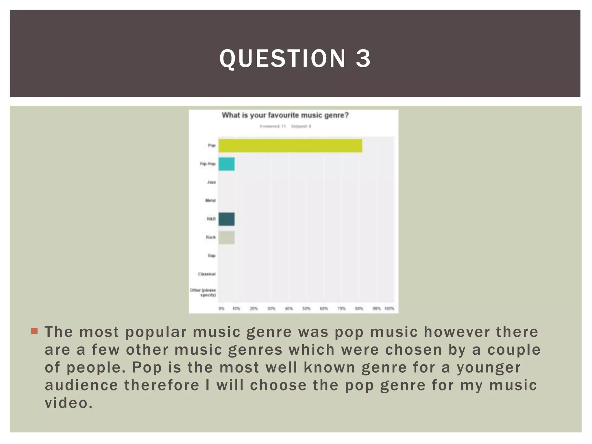  The most popular music genre was pop music however there
are a few other music genres which were chosen by a couple
of people. Pop is the most well known genre for a younger
audience therefore I will choose the pop genre for my music
video.
QUESTION 3
 