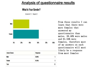 Analysis of questionnaire results




                      From these results I can
                      learn that there were
                      more females that
                      answered my
                      questionnaire than
                      males. 38.46% were males
                      and 61.54% were
                      females, therefore most
                      of my answers on each
                      questionnaire will most
                      likely be a response
                      from most females
 