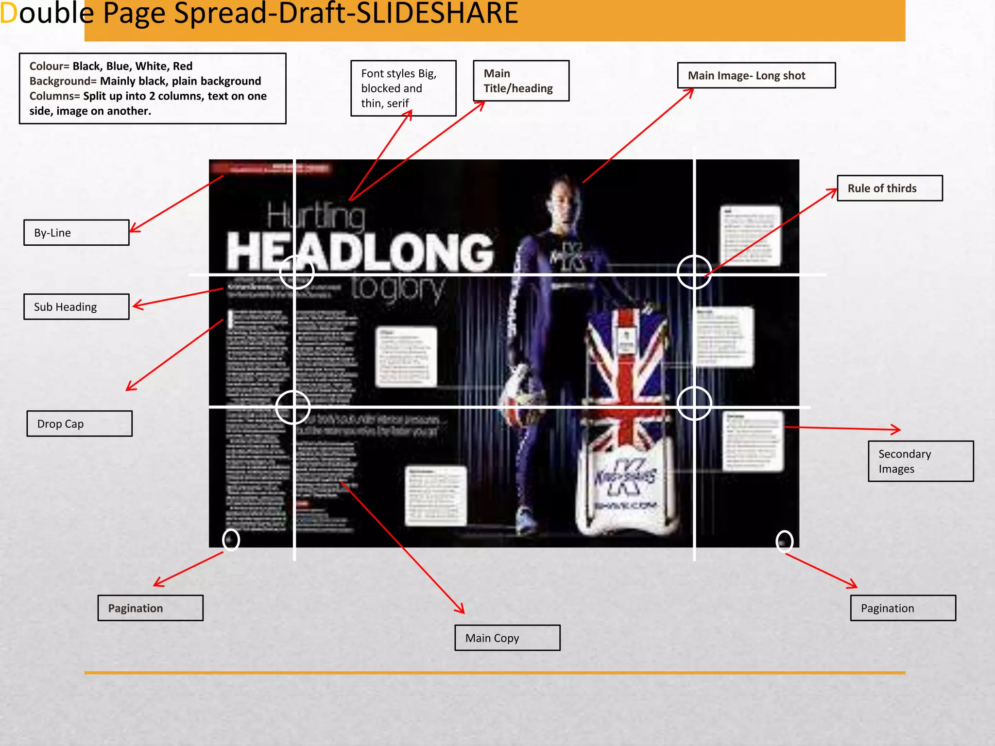 Double Page Spread-Draft-SLIDESHARE
Colour= Black, Blue, White, Red
Background= Mainly black, plain background
Columns= Split up into 2 columns, text on one
side, image on another.

Font styles Big,
blocked and
thin, serif

Main
Title/heading

Main Image- Long shot

Rule of thirds

By-Line

Sub Heading

Drop Cap
Secondary
Images

Pagination

Pagination
Main Copy

 