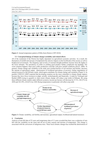 Analysis of rainfall and temperature data to determine climate | PDF