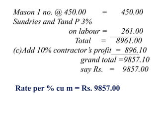 Mason 1 no. @ 450.00 = 450.00
Sundries and Tand P 3%
on labour = 261.00
Total = 8961.00
(c)Add 10% contractor’s profit = 896.10
grand total =9857.10
say Rs. = 9857.00
Rate per % cu m = Rs. 9857.00
 