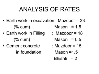 ANALYSIS OF RATES
• Earth work in excavation: Mazdoor = 33
(% cum) Mason = 1.5
• Earth work in Filling : Mazdoor = 18
(% cum) Mason = 0.5
• Cement concrete : Mazdoor = 15
in foundation Mason =1.5
Bhishti = 2
 