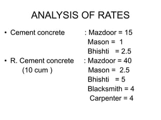 ANALYSIS OF RATES
• Cement concrete : Mazdoor = 15
Mason = 1
Bhishti = 2.5
• R. Cement concrete : Mazdoor = 40
(10 cum ) Mason = 2.5
Bhishti = 5
Blacksmith = 4
Carpenter = 4
 