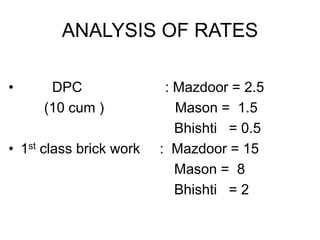 ANALYSIS OF RATES
• DPC : Mazdoor = 2.5
(10 cum ) Mason = 1.5
Bhishti = 0.5
• 1st class brick work : Mazdoor = 15
Mason = 8
Bhishti = 2
 