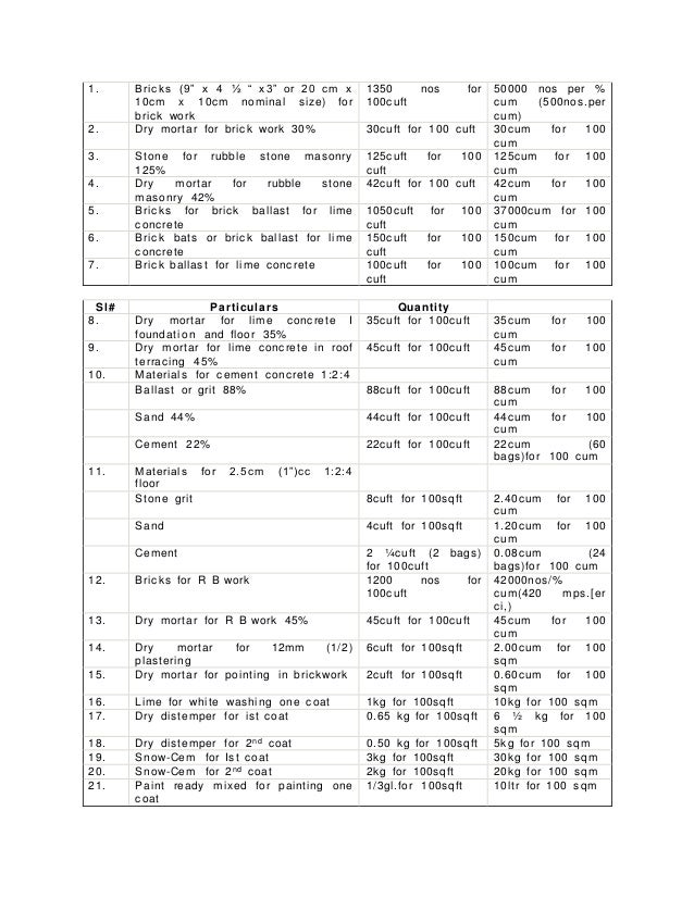 Analysis of rates for labour and material