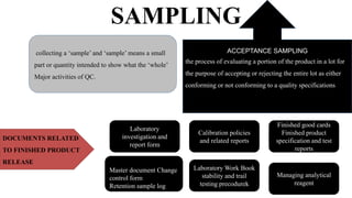 ANALYSIS OF RAW MATERIALS, FINISHED PRODUCTS, PACKAGING MATERIALS, IPQC ...