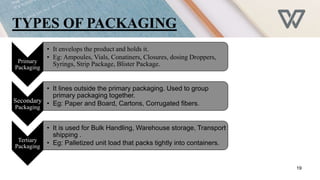 Primary Packaging Matrix ANALYSIS OF RAW MATERIALS, FINISHED PRODUCTS, PACKAGING MATERIALS, IPQC ...