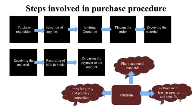 ANALYSIS OF RAW MATERIALS, FINISHED PRODUCTS, PACKAGING MATERIALS, IPQC ...