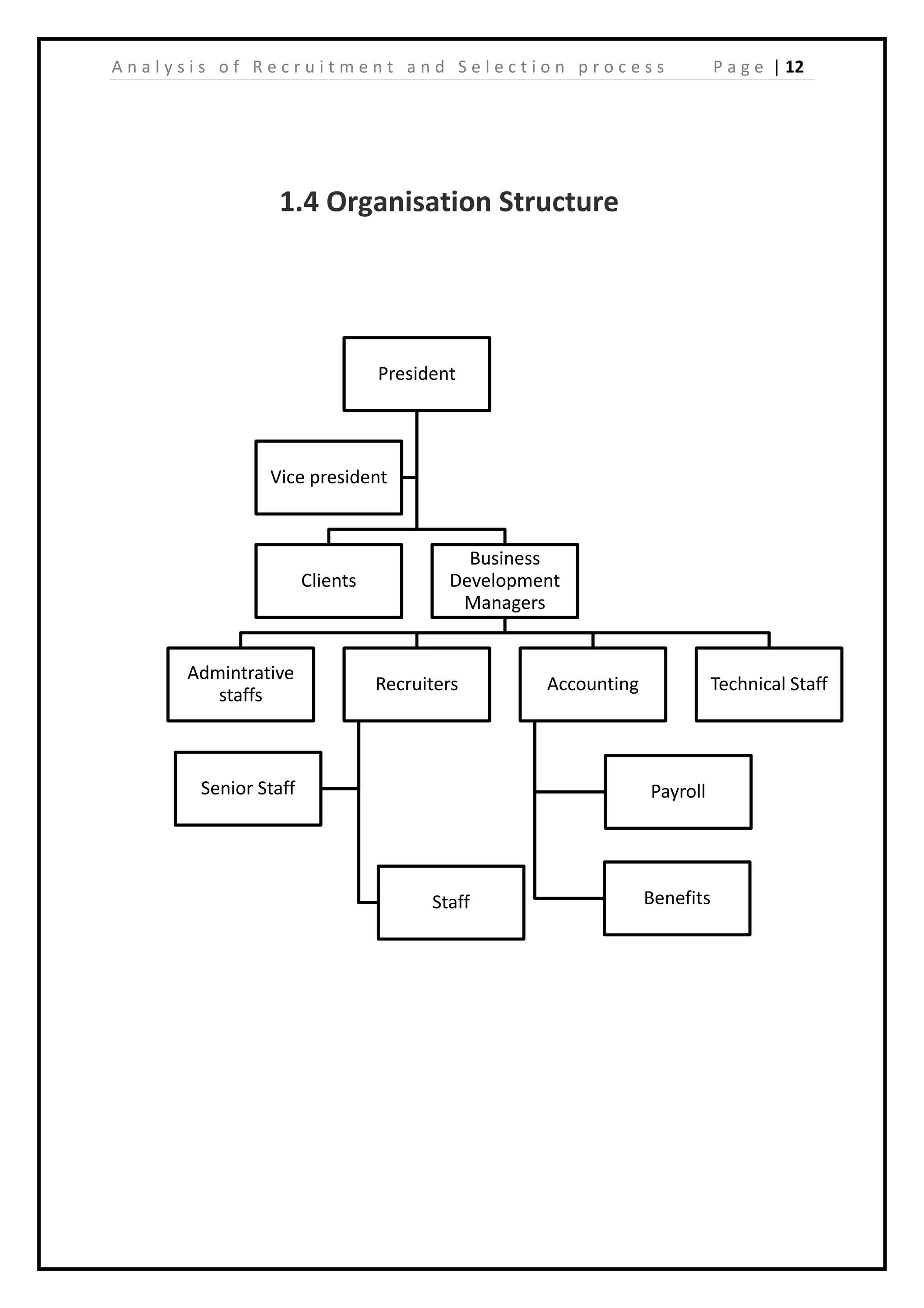 | 12A n a l y s i s o f R e c r u i t m e n t a n d S e l e c t i o n p r o c e s s P a g e
1.4 Organisation Structure
President
Clients
Business
Development
Managers
Admintrative
staffs
Recruiters
Staff
Senior Staff
Accounting
Payroll
Benefits
Technical Staff
Vice president
 