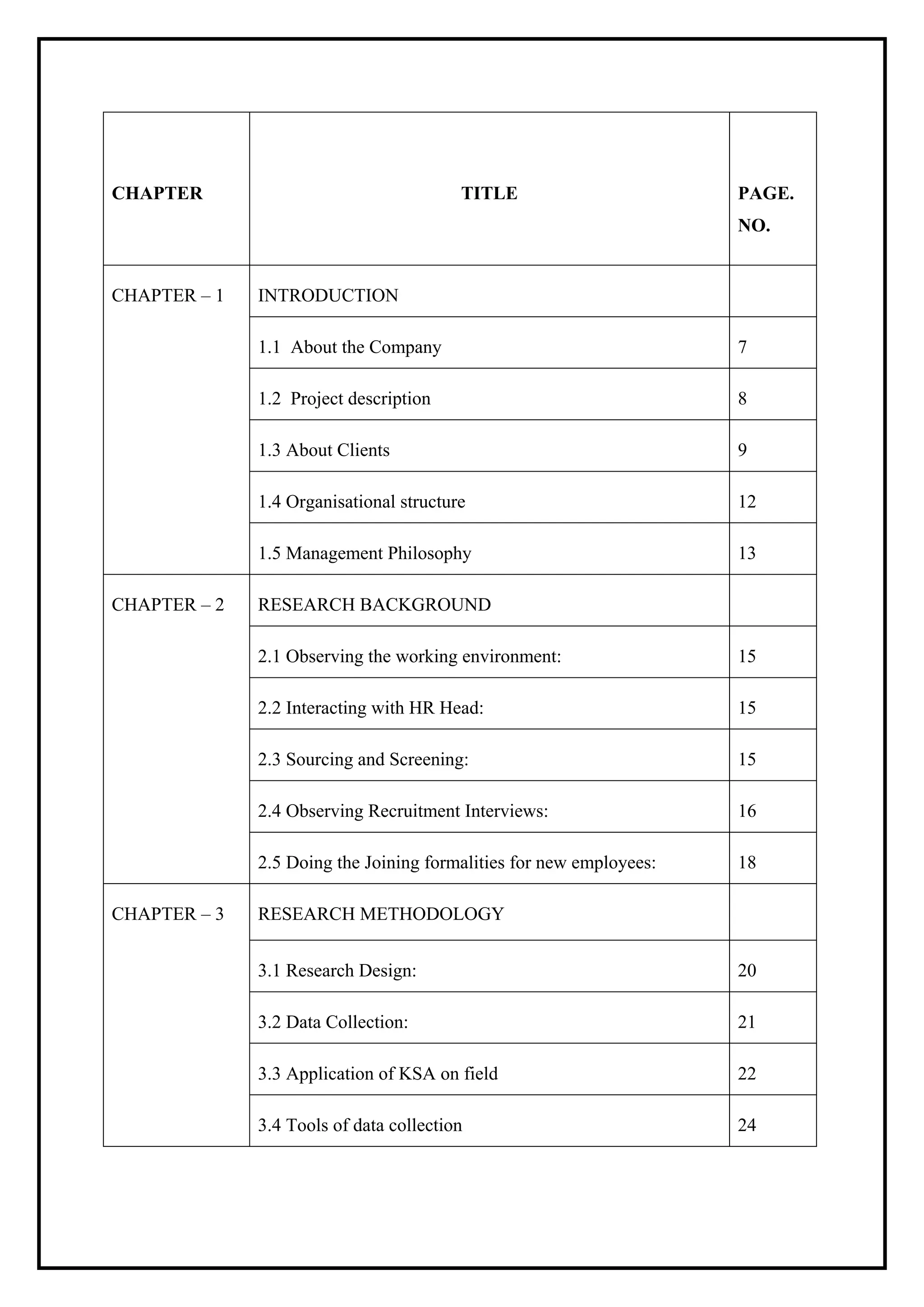CHAPTER TITLE PAGE.
NO.
CHAPTER – 1 INTRODUCTION
1.1 About the Company 7
1.2 Project description 8
1.3 About Clients 9
1.4 Organisational structure 12
1.5 Management Philosophy 13
CHAPTER – 2 RESEARCH BACKGROUND
2.1 Observing the working environment: 15
2.2 Interacting with HR Head: 15
2.3 Sourcing and Screening: 15
2.4 Observing Recruitment Interviews: 16
2.5 Doing the Joining formalities for new employees: 18
CHAPTER – 3 RESEARCH METHODOLOGY
3.1 Research Design: 20
3.2 Data Collection: 21
3.3 Application of KSA on field 22
3.4 Tools of data collection 24
 