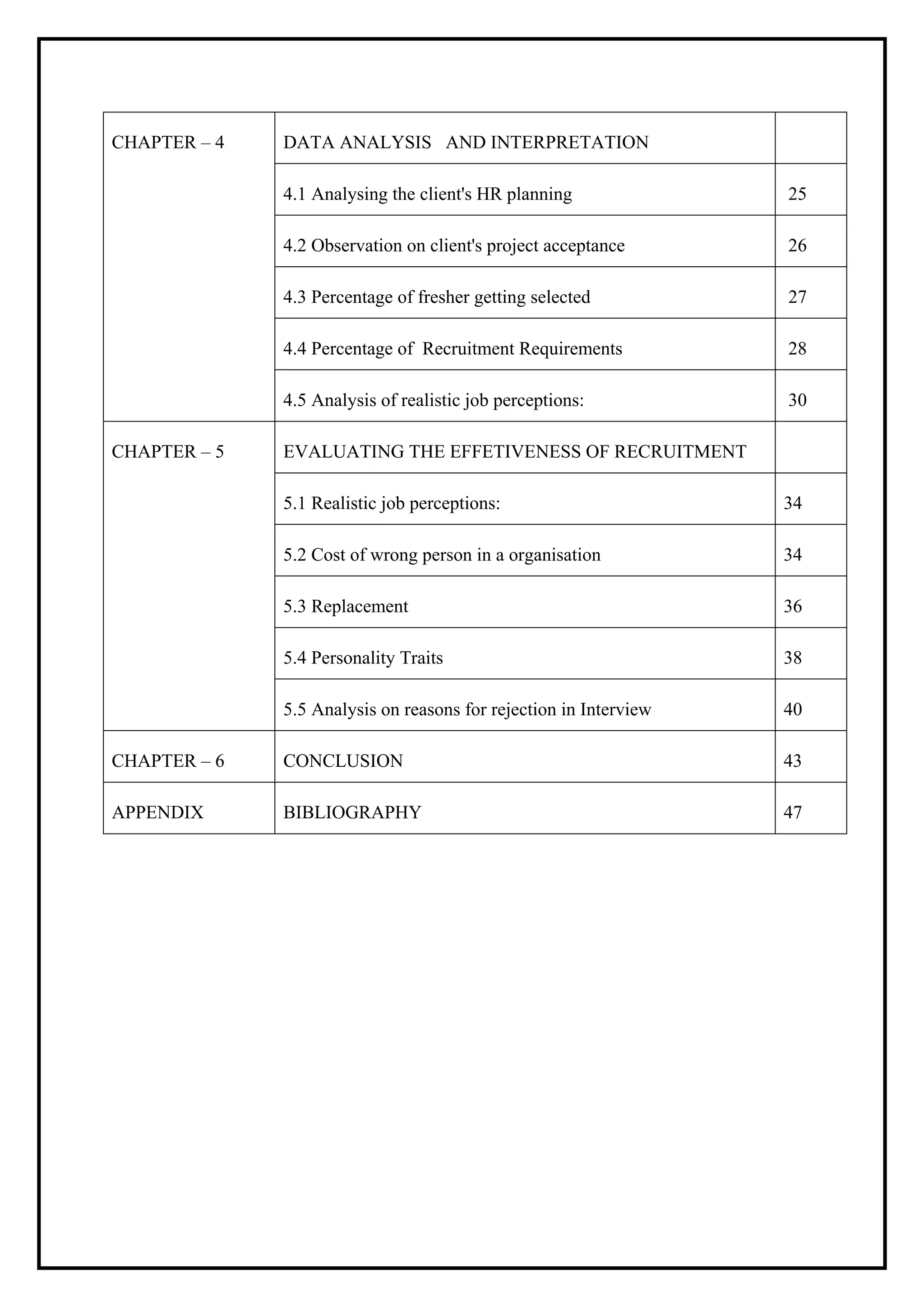 CHAPTER – 4 DATA ANALYSIS AND INTERPRETATION
4.1 Analysing the client's HR planning 25
4.2 Observation on client's project acceptance 26
4.3 Percentage of fresher getting selected 27
4.4 Percentage of Recruitment Requirements 28
4.5 Analysis of realistic job perceptions: 30
CHAPTER – 5 EVALUATING THE EFFETIVENESS OF RECRUITMENT
5.1 Realistic job perceptions: 34
5.2 Cost of wrong person in a organisation 34
5.3 Replacement 36
5.4 Personality Traits 38
5.5 Analysis on reasons for rejection in Interview 40
CHAPTER – 6 CONCLUSION 43
APPENDIX BIBLIOGRAPHY 47
 