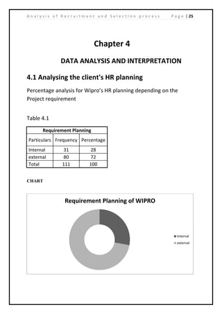 | 25A n a l y s i s o f R e c r u i t m e n t a n d S e l e c t i o n p r o c e s s P a g e
Chapter 4
DATA ANALYSIS AND INTERPRETATION
4.1 Analysing the client's HR planning
Percentage analysis for Wipro’s HR planning depending on the
Project requirement
Table 4.1
Requirement Planning
Particulars Frequency Percentage
Internal 31 28
external 80 72
Total 111 100
CHART
Requirement Planning of WIPRO
Internal
external
 