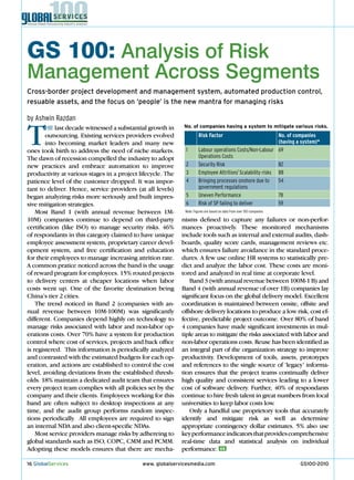 GS 100: Analysis of Risk
Management Across Segments
Cross-border project development and management system, automated production control,
resuable assets, and the focus on ‘people’ is the new mantra for managing risks

by Ashwin Razdan


T       He last decade witnessed a substantial growth in     No. of companies having a system to mitigate various risks.
        outsourcing. existing services providers evolved               Risk Factor                           No. of companies
        into becoming market leaders and many new                                                            (having a system)*
ones took birth to address the need of niche markets.         1        Labour operations Costs/Non-Labour 69
The dawn of recession compelled the industry to adopt                  Operations Costs
new practices and embrace automation to improve               2        Security Risk                         82
productivity at various stages in a project lifecycle. The    3        Employee Attrition/ Scalability risks 88
patience level of the customer dropped. It was impor-         4        Bringing processes onshore due to     54
tant to deliver. Hence, service providers (at all levels)              government regulations
began analyzing risks more seriously and built impres-        5        Uneven Performance                    78
sive mitigation strategies.                                   6        Risk of SP failing to deliver         59
    Most Band 1 (with annual revenue between 1M-              Note: Figures are based on data from over 150 companies

10M) companies continue to depend on third-party             nisms defined to capture any failures or non-perfor-
certification (like ISO) to manage security risks. 46%       mances proactively. These monitored mechanisms
of respondants in this category claimed to have unique       include tools such as internal and external audits, dash-
employee assessment system, proprietary career devel-        boards, quality score cards, management reviews etc.
opment system, and free certification and education          which ensures failure avoidance in the standard proce-
for their employees to manage increasing attrition rate.     dures. A few use online HR systems to statistically pre-
A common pratice noticed across the band is the usage        dict and analyze the labor cost. These costs are moni-
of reward program for employees. 15% routed projects         tored and analyzed in real time at corporate level.
to delivery centers at cheaper locations when labor             Band 3 (with annual revenue between 100M-1 B) and
costs went up. One of the favorite destination being         Band 4 (with annual revenue of over 1B) companies lay
China’s tier 2 cities.                                       significant focus on the global delivery model. excellent
    The trend noticed in Band 2 (companies with an-          coordination is maintained between onsite, offsite and
nual revenue between 10M-100M) was significantly             offshore delivery locations to produce a low risk, cost ef-
different. Companies depend highly on technology to          fective, predictable project outcome. Over 80% of band
manage risks associated with labor and non-labor op-         4 companies have made significant investments in mul-
erations costs. Over 70% have a system for production        tiple areas to mitigate the risks associated with labor and
control where cost of services, projects and back office     non-labor operations costs. Reuse has been identified as
is registered. This information is periodically analyzed     an integral part of the organization strategy to improve
and contrasted with the estimated budgets for each op-       productivity. Development of tools, assets, prototypes
eration, and actions are established to control the cost     and references to the single source of ‘legacy’ informa-
level, avoiding deviations from the established thresh-      tion ensures that the project teams continually deliver
olds. 18% maintain a dedicated audit team that ensures       high quality and consistent services leading to a lower
every project team complies with all policies set by the     cost of software delivery. Further, 40% of respondants
company and their clients. employees working for this        continue to hire fresh talent in great numbers from local
band are often subject to desktop inspections at any         universities to keep labor costs low.
time, and the audit group performs random inspec-               Only a handful use proprietory tools that accurately
tions periodically. All employees are required to sign       identify and mitigate risk as well as determine
an internal nDA and also client-specific nDAs.               appropriate contingency dollar estimates. 5% also use
    Most service providers manage risks by adhereing to      key performance indicators that provides comprehensive
global standards such as ISO, COPC, CMM and PCMM.            real-time data and statistical analysis on individual
Adopting these models ensures that there are mecha-          performance. GS

16 GlobalServices                            www. globalservicesmedia.com                                               GS100-2010
 
