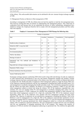 Analysis of risk management practices in the oil and gas industry in ...